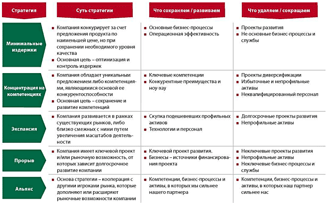 Стратегический план предприятия пример